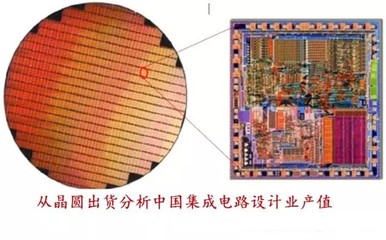 從晶圓出貨看中國集成電路設(shè)計(jì)業(yè)產(chǎn)值的增長與挑戰(zhàn)